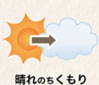 晴れのちくもり
