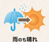 雨のち晴れ