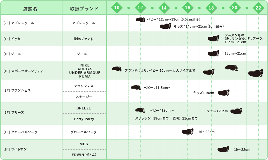 靴のサイズ一覧