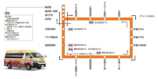 カナリヤ号・区バス