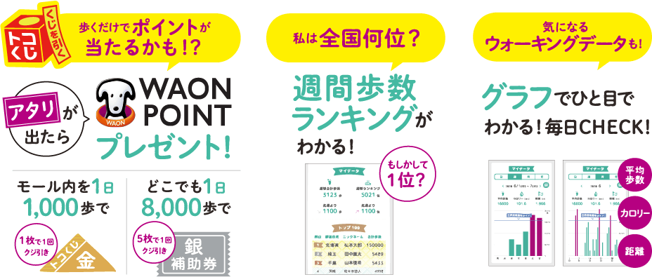 歩くだけでポイントが当たるかも!? 私は全国何位? 気になるウォーキングデータも!