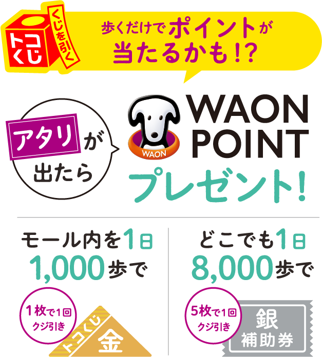 歩くだけでポイントが当たるかも!?アタリが出たらWAON POINTプレゼント!