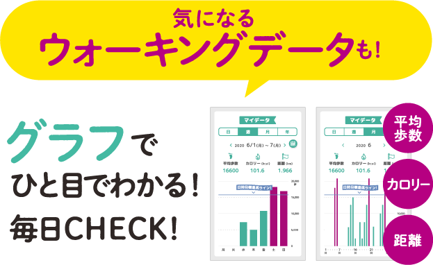 気になるウォーキングデータも!グラフでひと目でわかる!毎日CHECK!