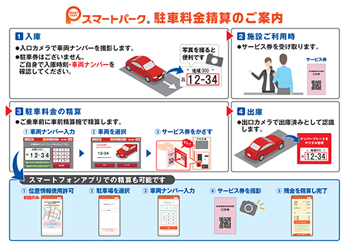 スマートパーク駐車料金精算のご案内