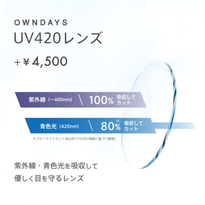 紫外線100 カット ブルーライトも軽減 有害な光から目を守る新uvカットレンズ オンデーズ キャンペーン イオンモール柏 公式ホームページ