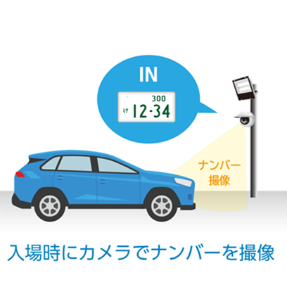 駐車場システム