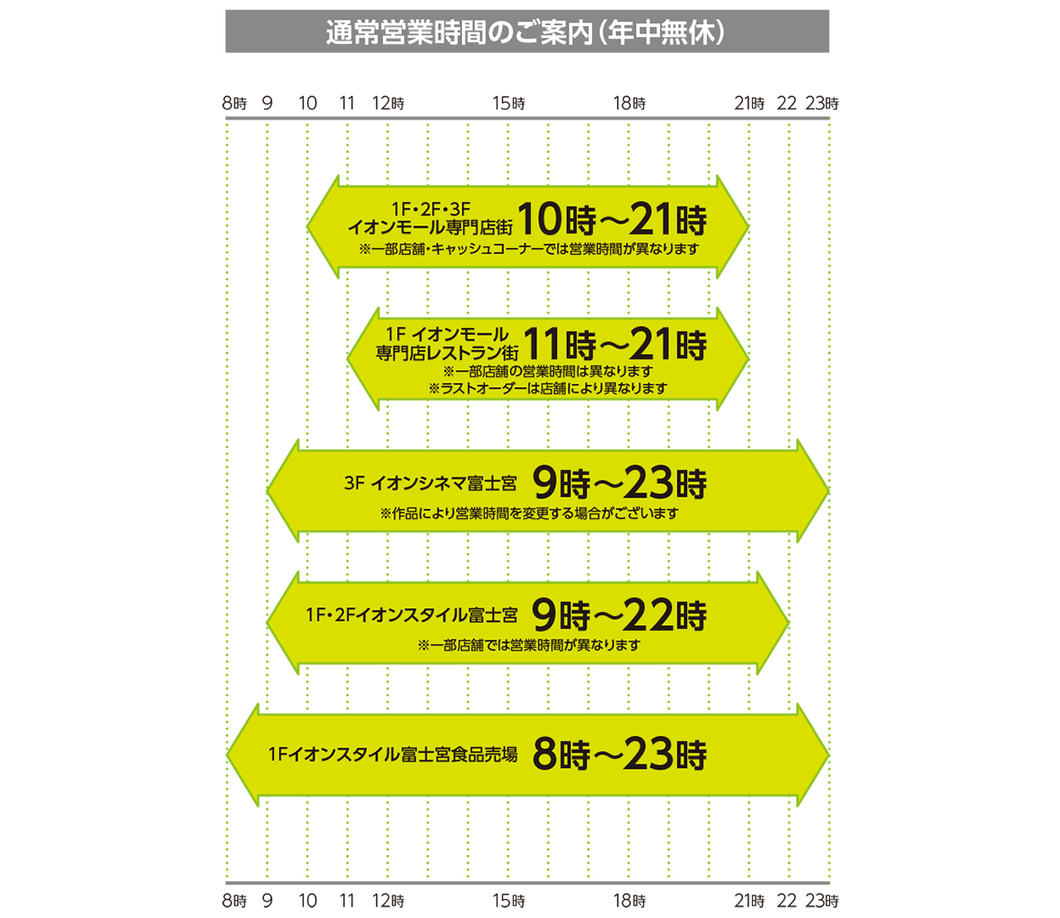 最新の営業時間のご案内