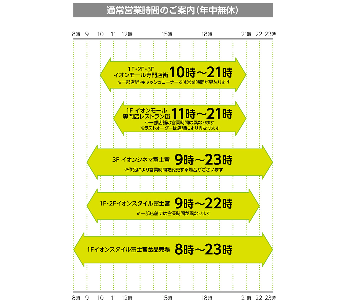 最新の営業時間のご案内