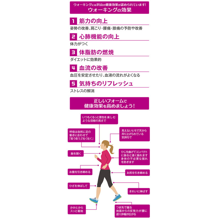 はじめよう！イオンモールウォーキング - イオンモール日吉津 公式