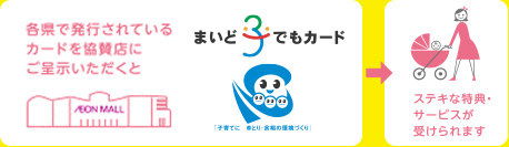 各県で発行されているカードを協賛店にご呈示いただくとステキな特典・サービスが受けられます