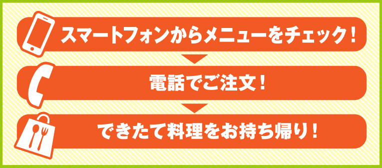 お問い合わせ流れ