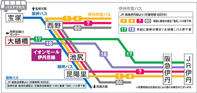 アクセスガイド 電車 バスのご案内 イオンモール伊丹昆陽 公式ホームページ