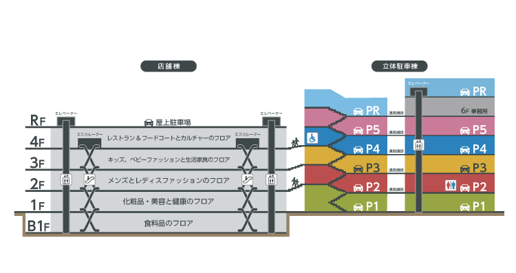 イオンマリンピアショッピングセンター 立体駐車場地図