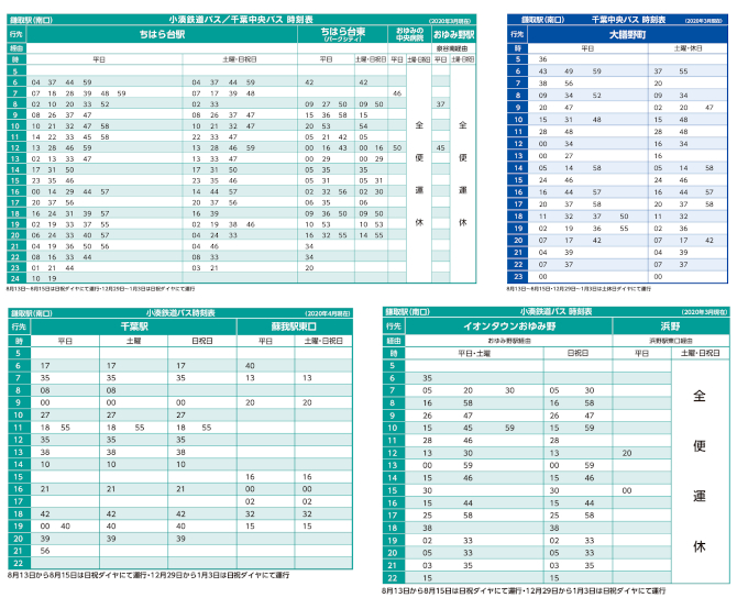小湊鉄道バス／千葉中央バス 時刻表